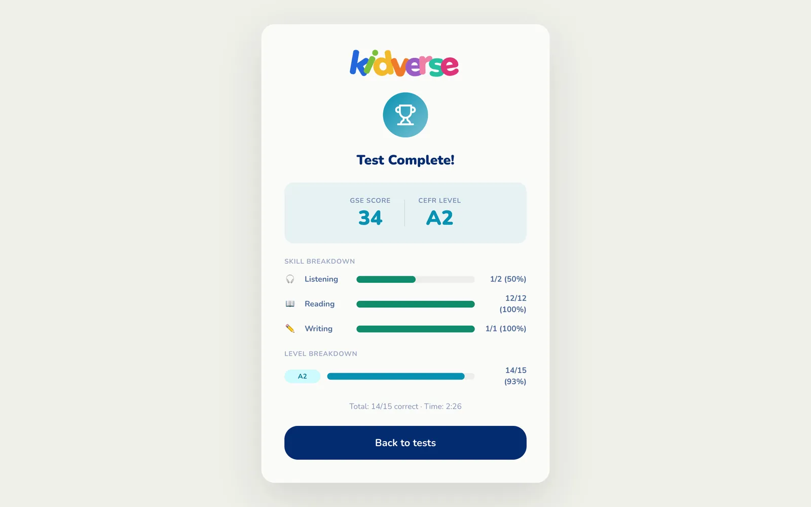 Kidverse placement test result: GSE score 34, CEFR level A2 and a skill breakdown.